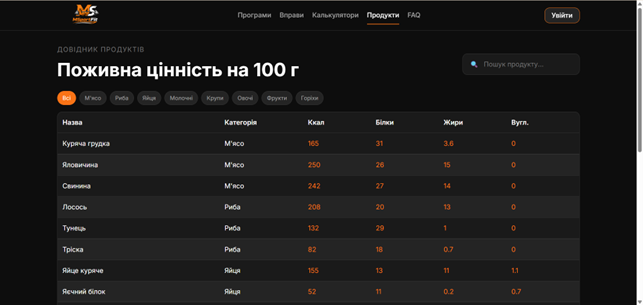 Довідник продуктів з БЖВ